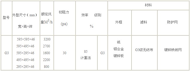 G3級(jí)初效過(guò)濾器技術(shù)參數(shù)