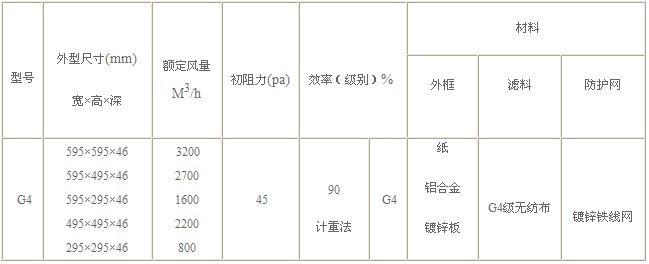 G4級初效過濾器技術(shù)參數(shù)