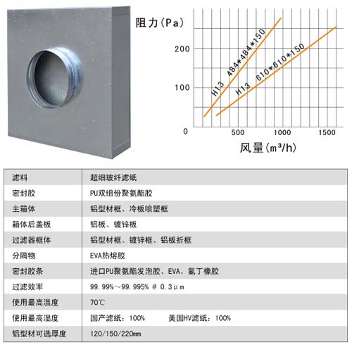 拋棄式一體化高效過(guò)濾器運(yùn)行條件及風(fēng)量與阻力的關(guān)系